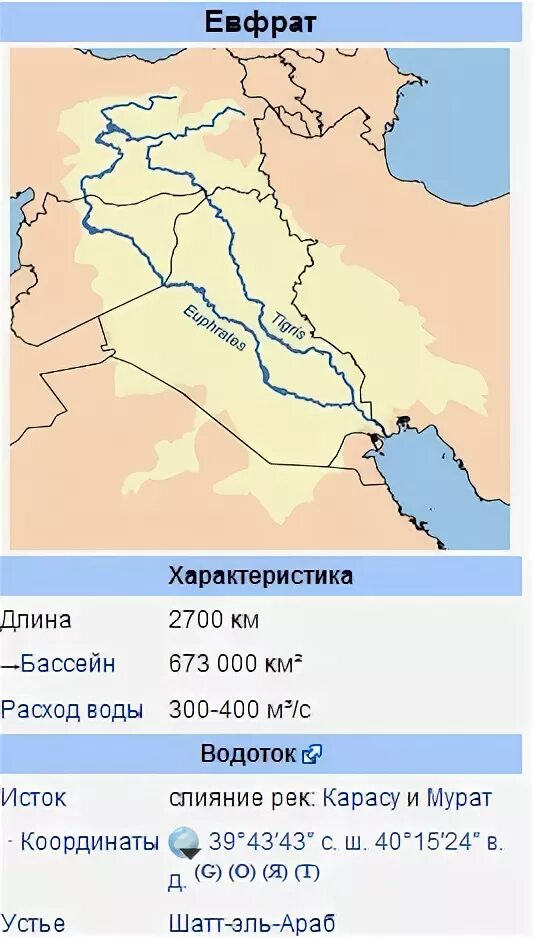 Где находится евфрат история 5. Исток реки Евфрат на карте. Бассейн реки Евфрат. Реки тигр и Евфрат на карте Турции. Исток реки Евфрат.