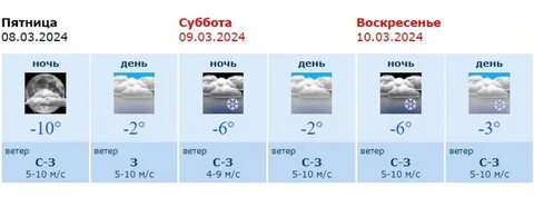 Погода в ноябре в воронеже 2024