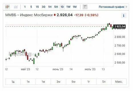 Обзор фондового рынка