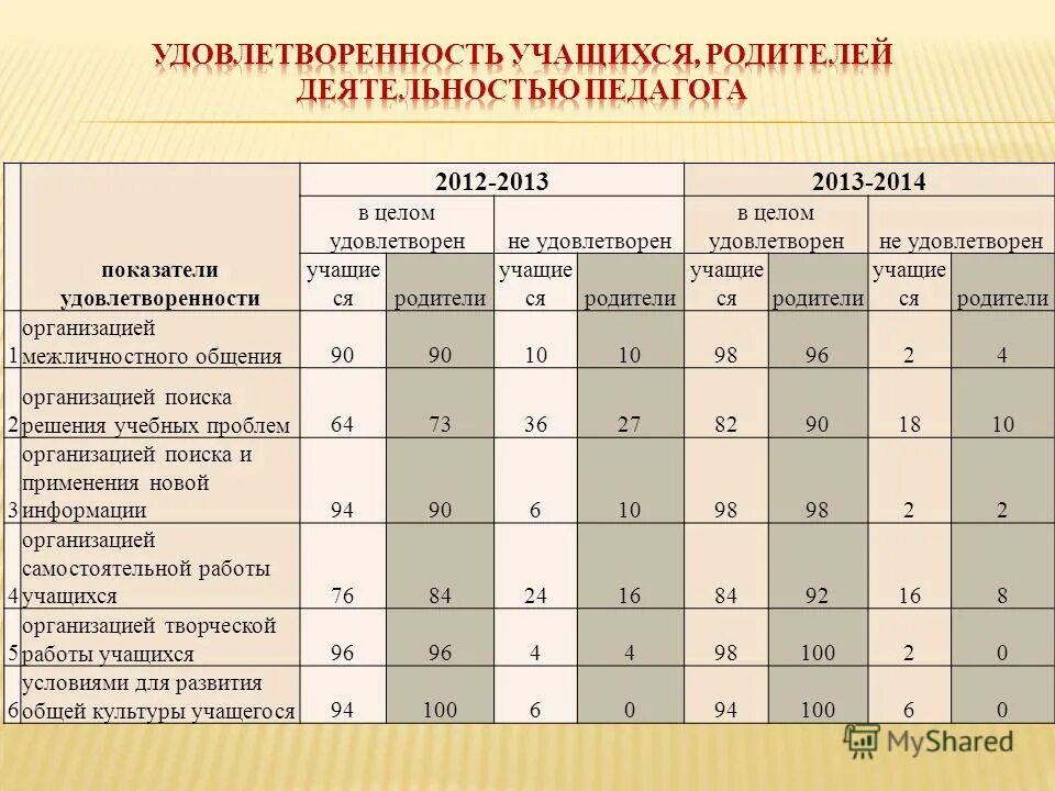 критерии оценки внеурочной деятельности. результаты работы родителями обучающихся. оценивание педагогической деятельности. учебная программа разрабатывается. результаты управления в школе.