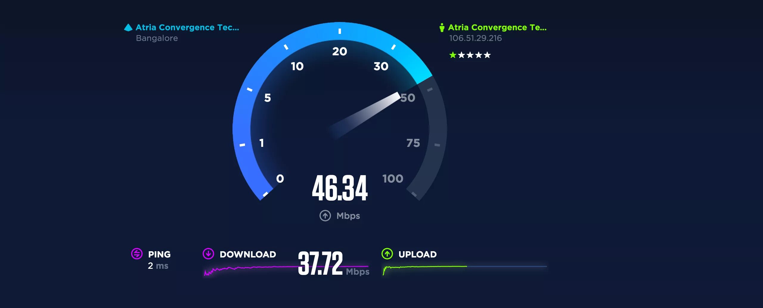 Connection speed