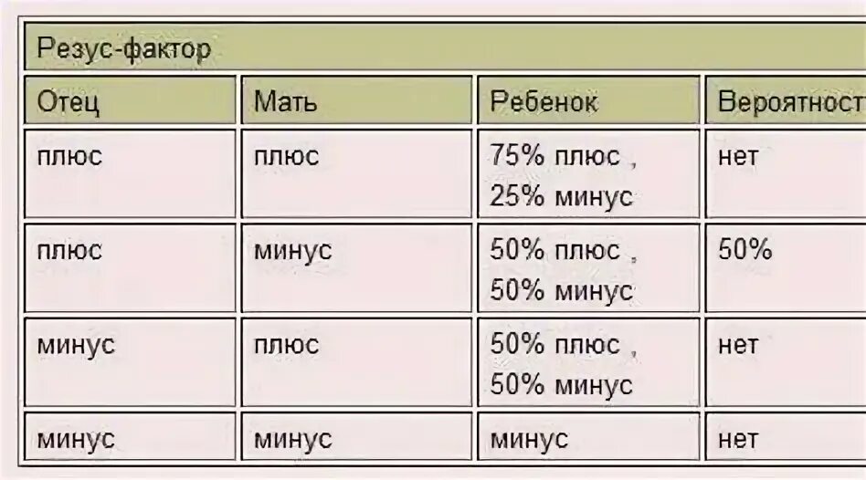 Группа крови первая отрицательная характеристика у мужчин