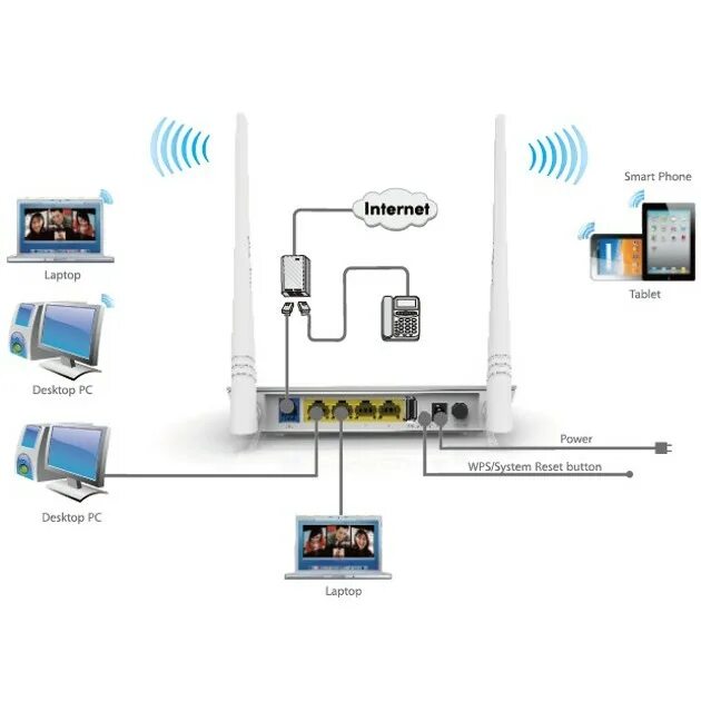 Usb модем через роутер. Подключить роутер тенда. adsl2+ роутер для кабельного подключения. схема роутера tenda. электронная схема роутера d305 tenda.