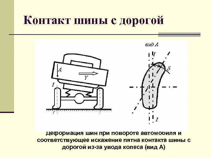 Деформация колеса. Деформация увода шины колеса. пятно соприкосновения колеса с дорогой. площадь контакта колеса с дорогой. площадь соприкосновения шины.