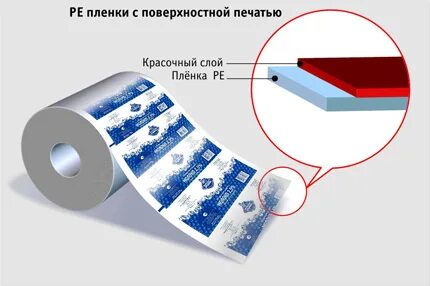 Поверхностная пленка