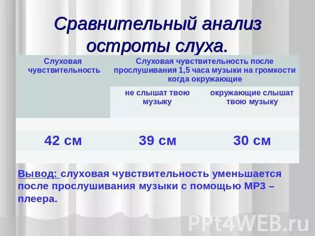 Лабораторная работа определение остроты слуха. Определение остроты слуха. Острота слуха норма. Чувствительность слуха. Слуховая чувствительность норма.