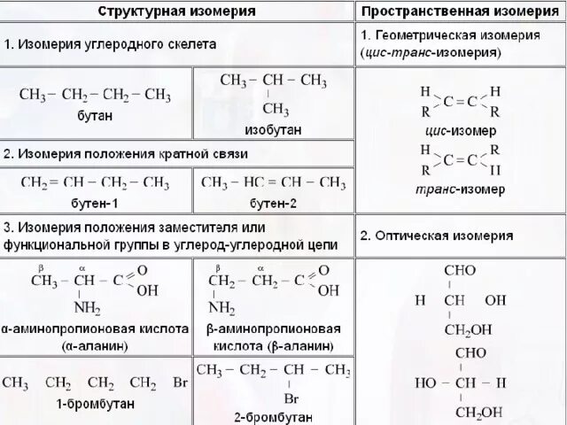 Структурная изомерия формула. Структурная изомерия примеры. Изомерия углеродного скелета и положения кратной связи. Структурная изомерия углеродного скелета. Изомерия реакции