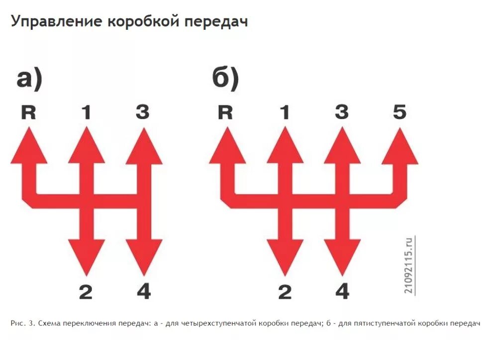 Ступень переключения. Схема переключения передач ВАЗ 2109. Коробка передач ВАЗ 2110 схема переключения. Коробка передач ВАЗ 2115 схема переключения. Коробка передач ВАЗ 2109 схема переключения скоростей.