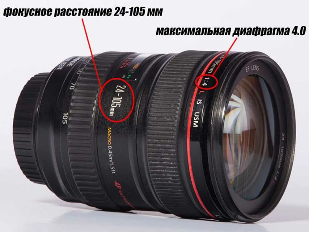 Объективы для кроп Canon. Широкоугольный объектив. Мм в объективах. Миллиметры в объективе.