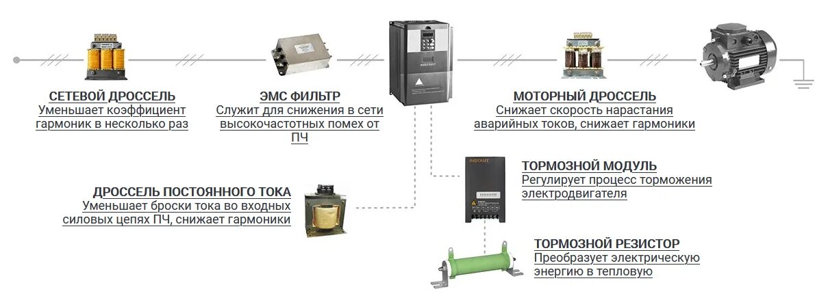 Помеха преобразователь. Тормозной модуль для частотного преобразователя схема. Тормозной модуль FCI-bu-50. Тормозной модуль FCI-bu-200. Тормозной модуль FCI-bu-100.