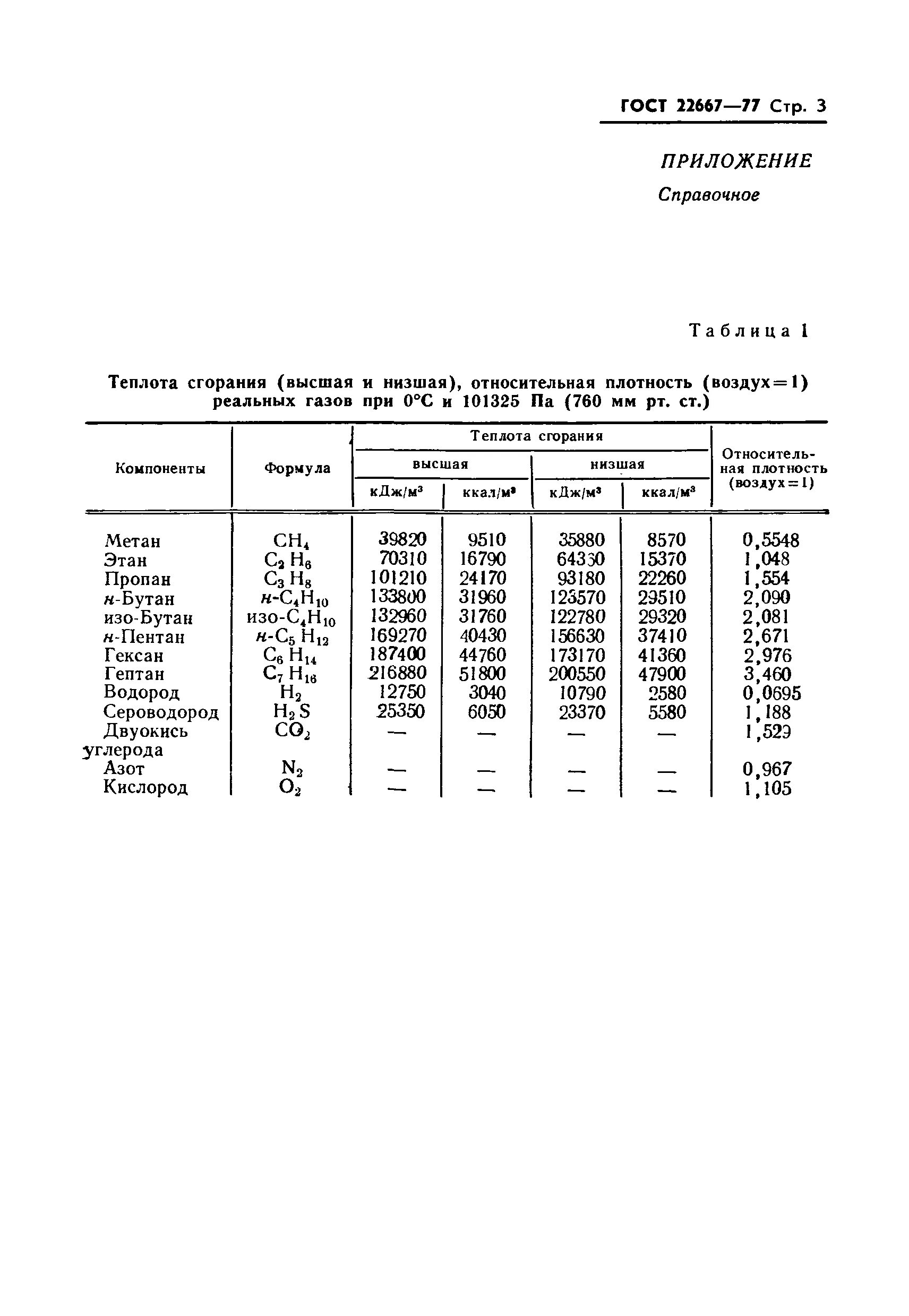 Теплота сгорания бутана