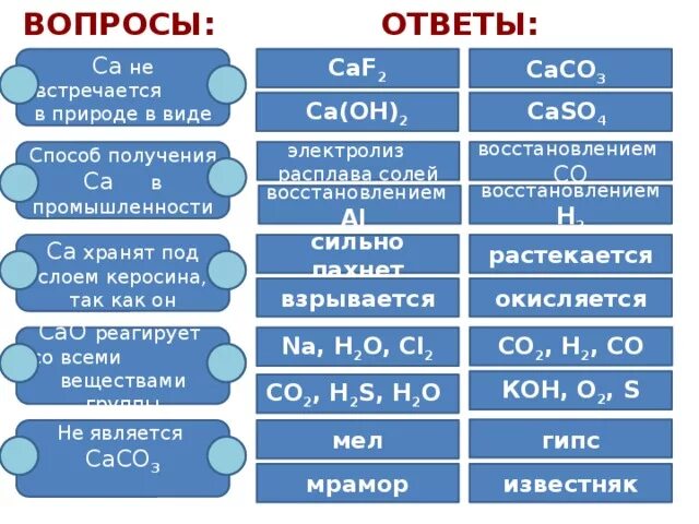 Caso4 класс соединения. Caso4 название соли. Электролиз caso4. Caso4 способы получения. Caso4 это соль.