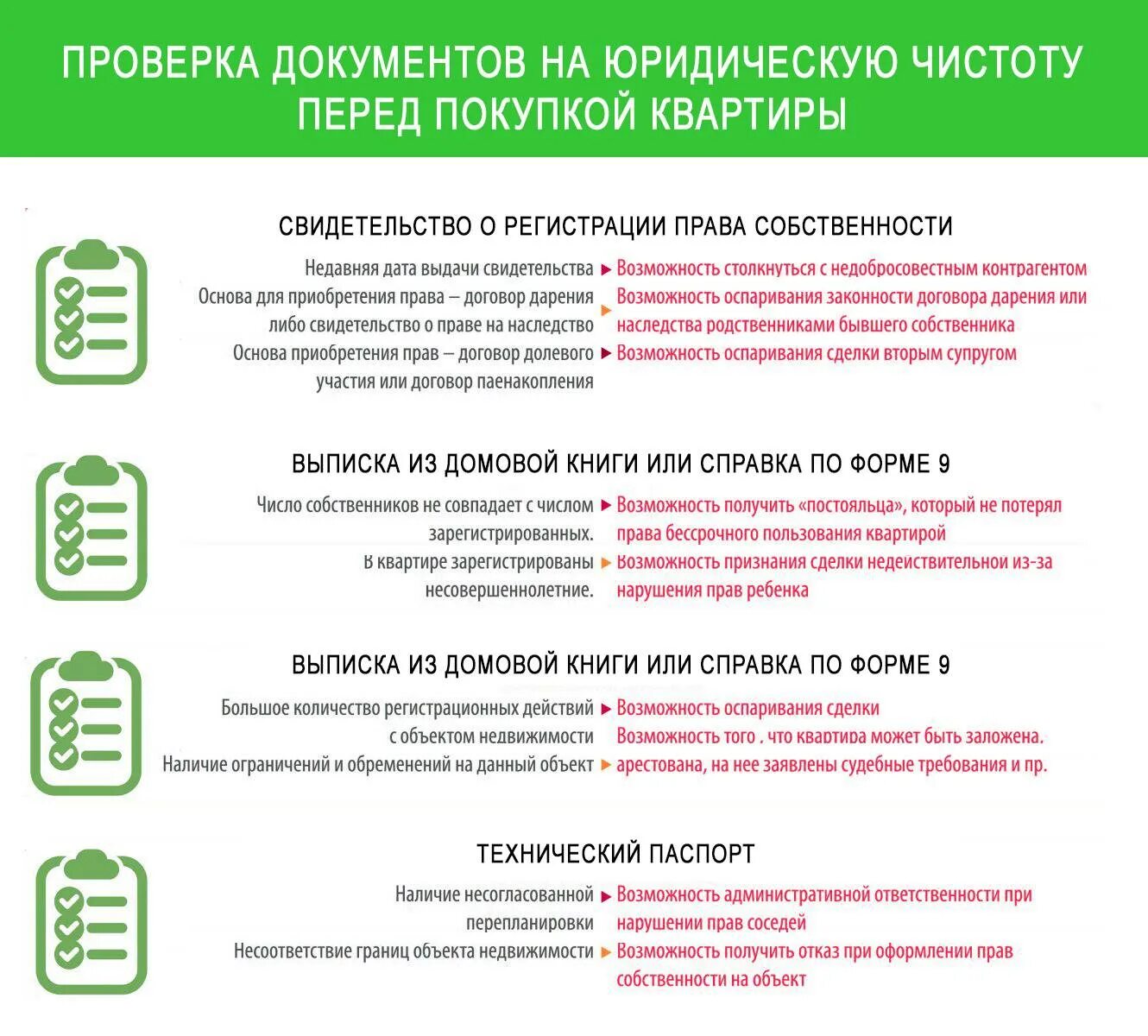 Документы при покупке квартиры на вторичном рынке покупателю. Какие документы нужно проверить при покупке квартиры. Как купить квартиру какие документы нужно проверить при покупке. Список документов от покупателя при покупке квартиры.