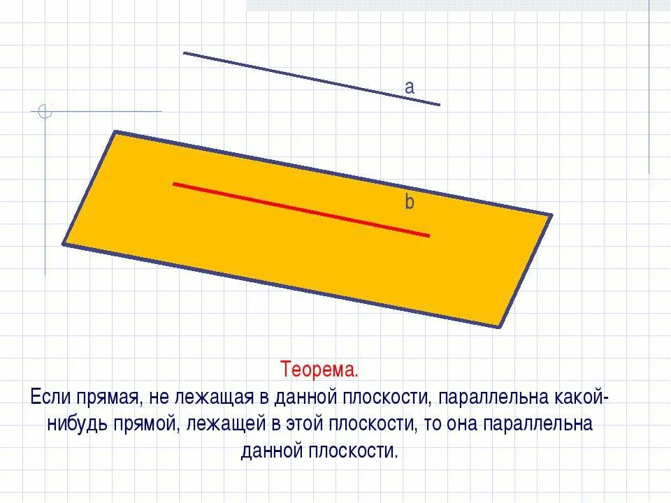 Прямые лежащие в параллельных плоскостях параллельны. Прямые лежащие в параллельных плоскостях. если прямая не лежащая в данной плоскости параллельна. если прямая параллельна какой-нибудь. прямая не лежащая в плоскости параллельна плоскости если .....