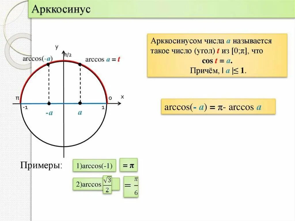 Определение функции arccos