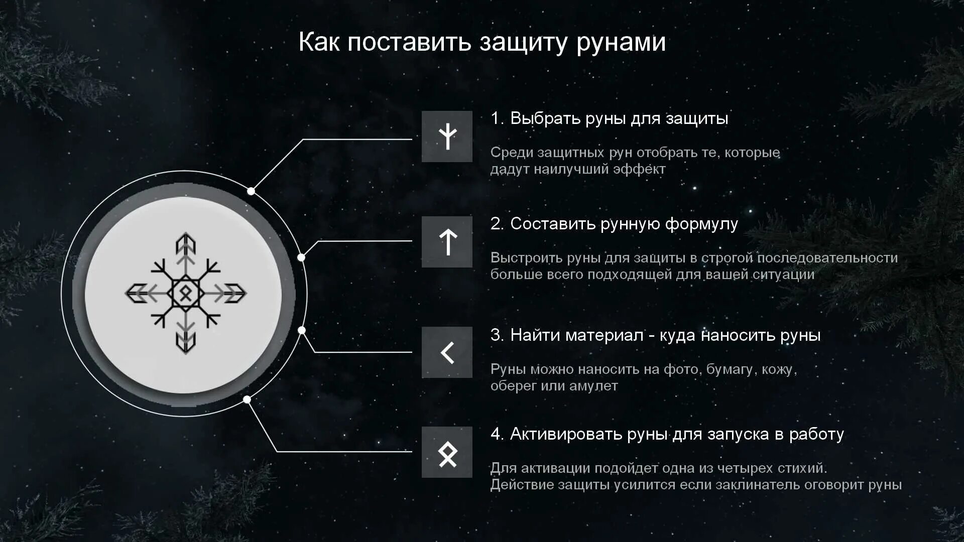 Став откат. Руны защиты. Магические руны защиты. Защитные руны на работе. Защитный став руны.