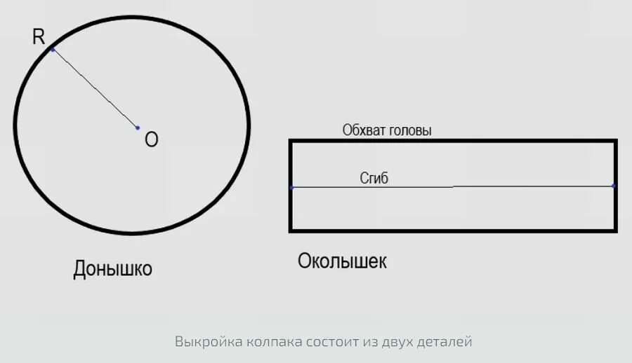 Выкройка тюбетейки. Поварской колпак выкройка. Колпак повара детский выкройка. Выкройка поварского колпака для ребенка. Выкройка поворского колракп.