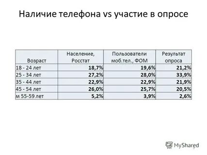 Наличия тел
