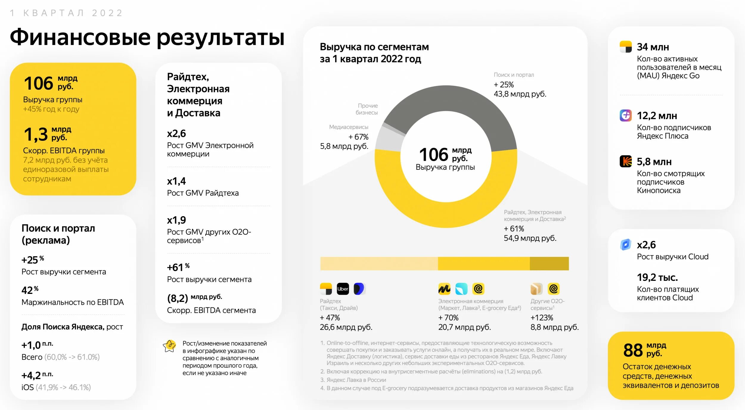 Итоги работы за 1 квартал