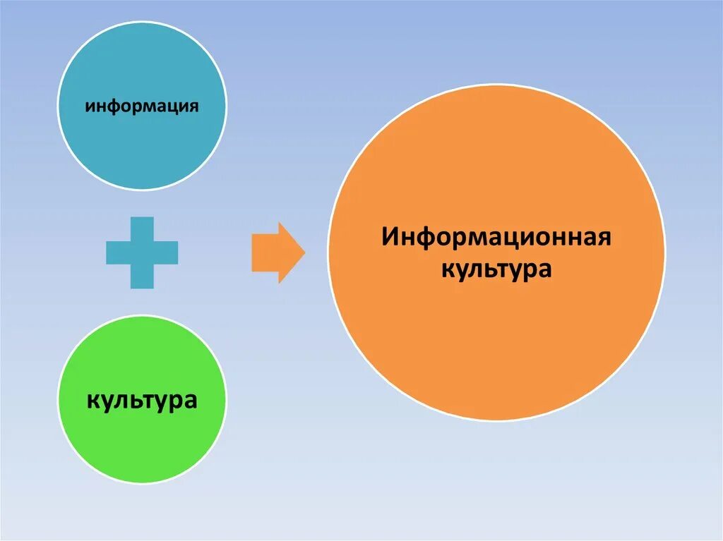 Что такое информационная культура человека каковы. Информационнаякльтура. информационная культура презентация. понятие информационной культуры. информационная культура это в информатике.
