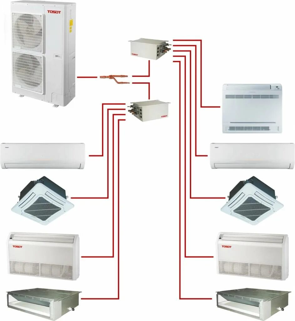 Установка сплит системы на 2 комнаты. Сплит система 2 внутренних блока и 1 внешний. Мультисплит система внешний блок. Мульти сплит система Tosot. Внутренний блок система Мульти-сплит QX=2,8 КВТ.
