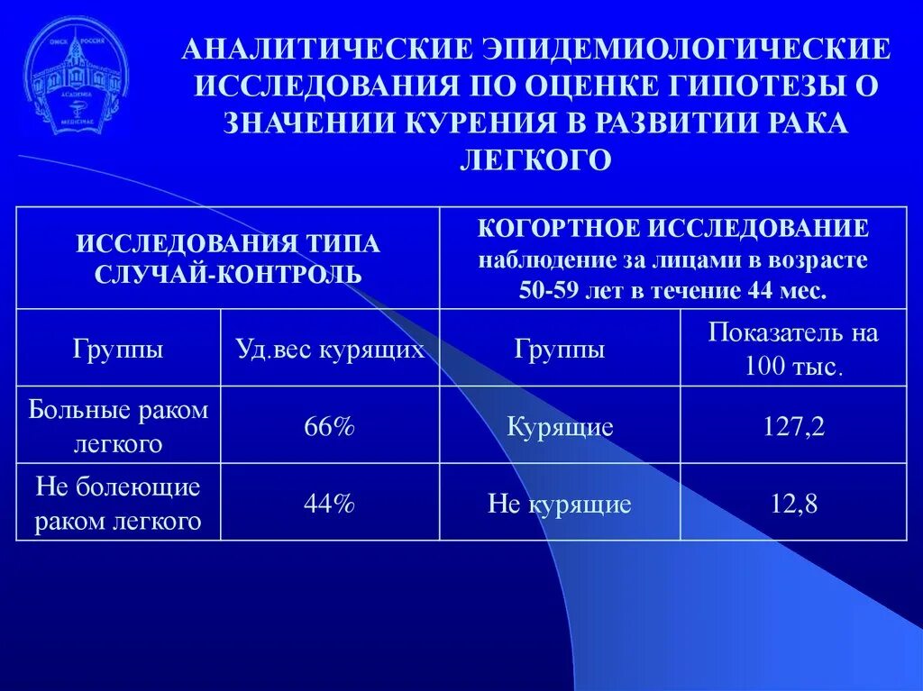 Эпидемиологические исследования. Аналитические исследования в эпидемиологии. Типы эпидемиологических исследований. Типы эпид исследований. Аналитическое наблюдение