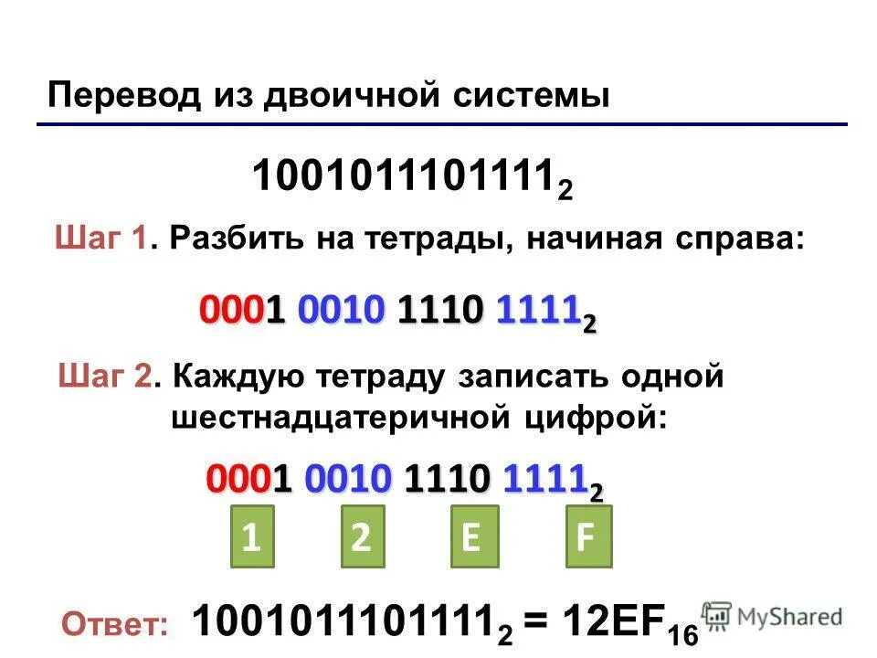 Таблица перевода из двоичной в восьмеричную