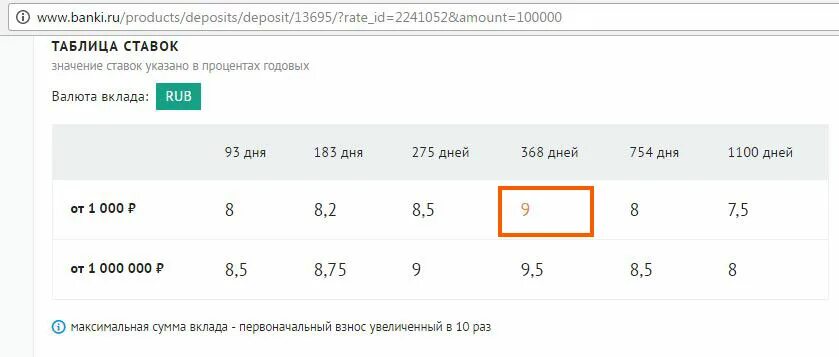 Доллар вклад высокий процент