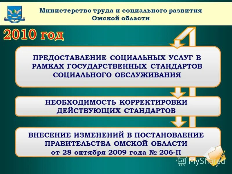 Изменения вносимые в стандарт. Государственные стандарты социального обслуживания. Структура Министерства труда и социального развития Омской области.