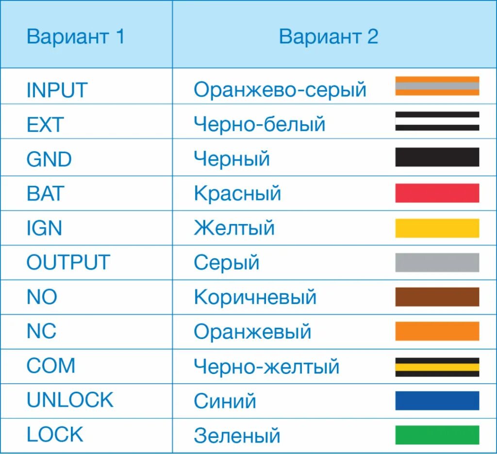 Где можно найти обозначение in out