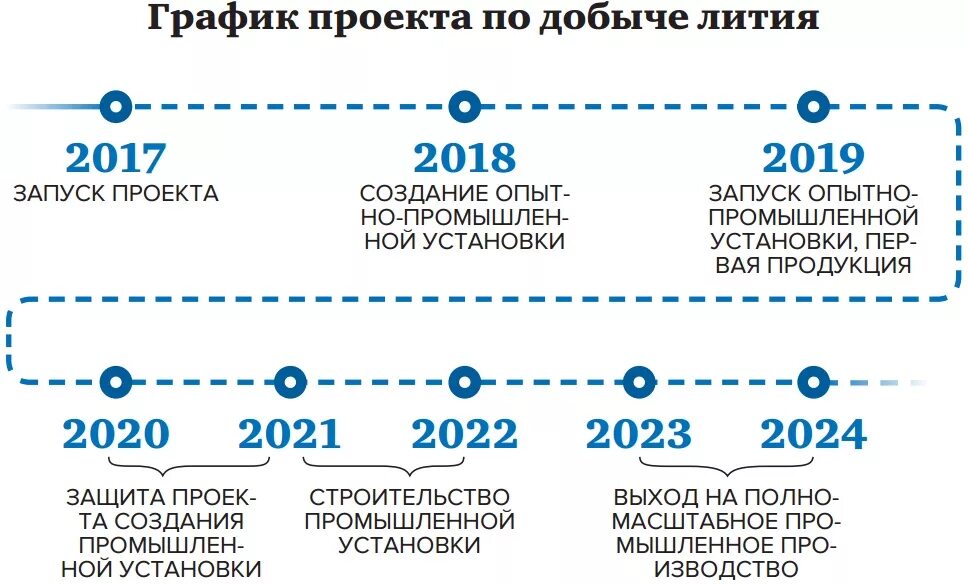 Этапы рт 2023 2024. Страны добывающие литий. Страны Лидеры по добыче лития. Добыча лития по странам. Где добывают литий.