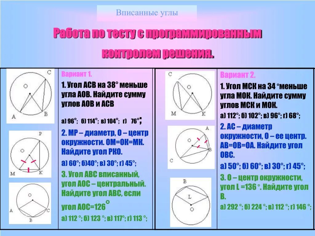 Окружность вписанная в угол конспект урока