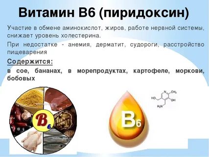Норма витамина б6