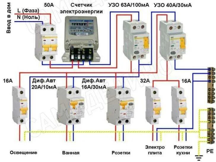 32 63 1 4 5. Схема подключения счетчика с УЗО И автоматами. Схема включения диф автоматов в однофазной сети. Схема подключения дифференциального автомата в трехфазной сети. Схема подключения однофазного автоматического выключателя.