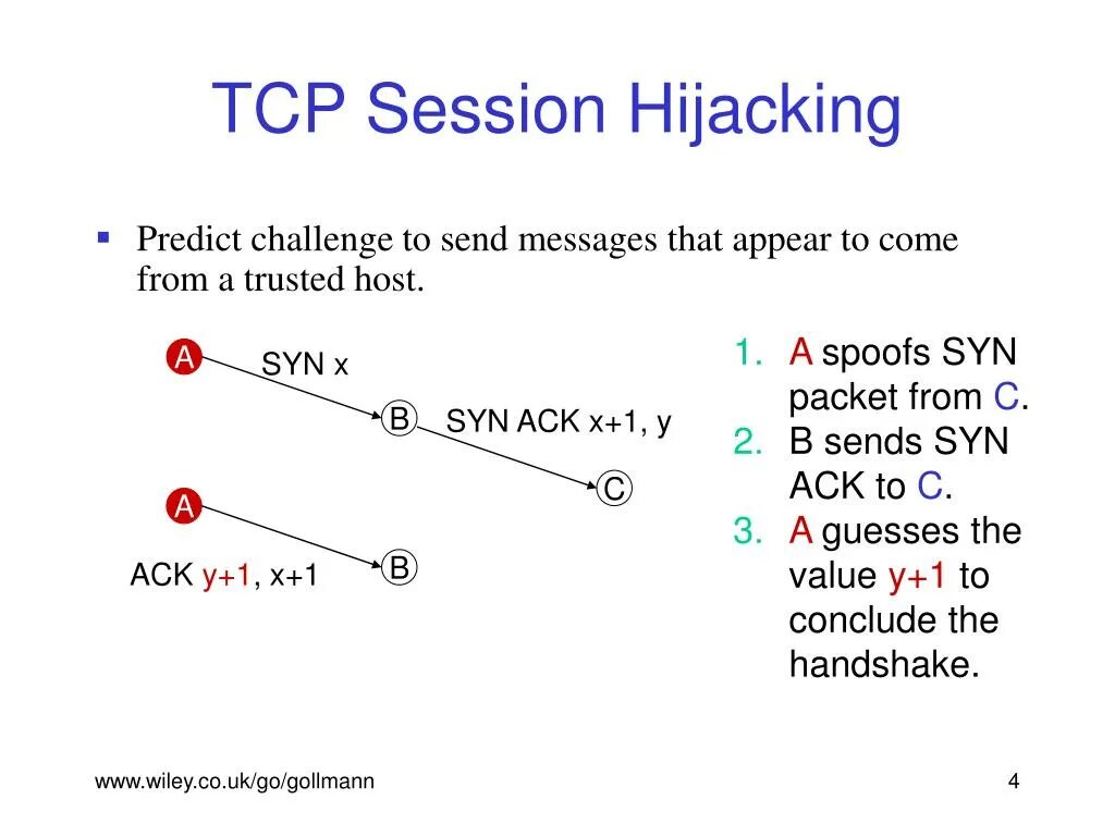 Tcp session. Tcp сессия. tcp hijacking. session hijacking. tcp сессия syn.