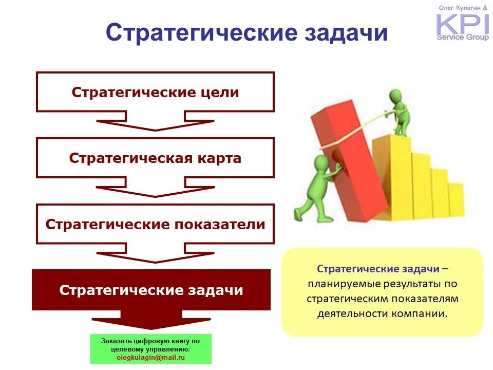 Стратегические задачи компании. Стратегические задачи предприятия. Задачи стратегического управления организацией. Задачи стратегического менеджмента. Показатели стратегических задач