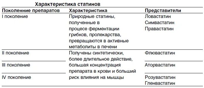 Таблетки от холестерина побочные эффекты