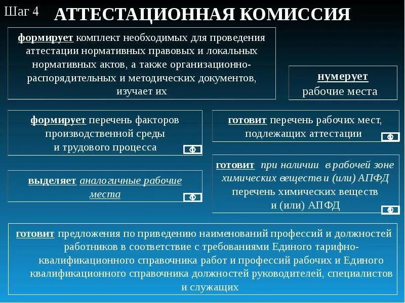 Тарифный справочник разрядов. Разряд ЕТКС. Квалификационные разряды рабочих профессий. ЕТКС профессий и должностей. Единый тарифно-квалификационный справочник (ЕТКС).