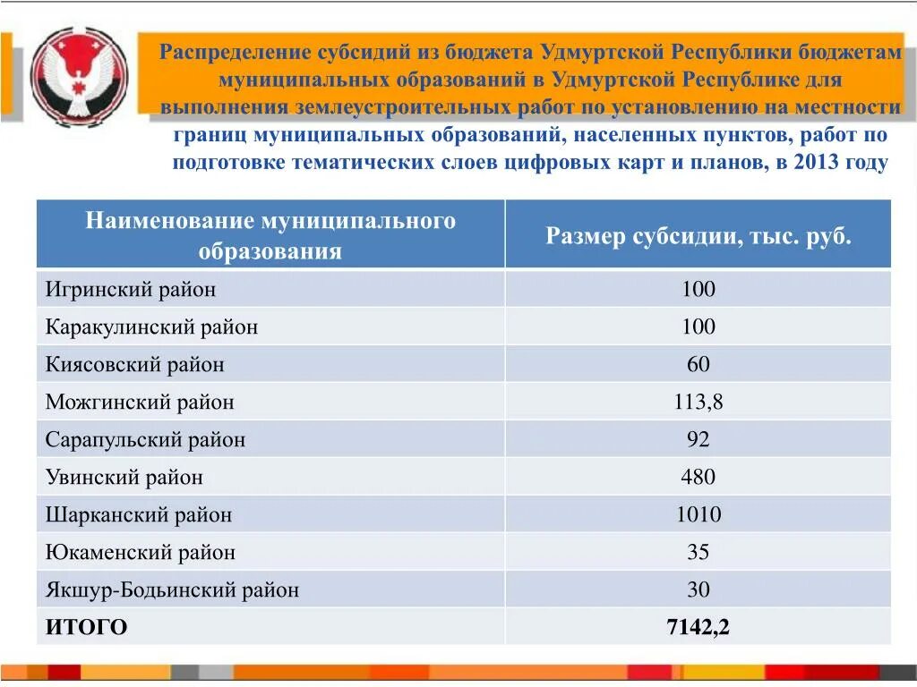 Наименование муниципального образования. Название муниципалитета это. Наименование муниципального образовани. Наименование муниципального образования (район, город). Муниципальные учреждения удмуртской республики