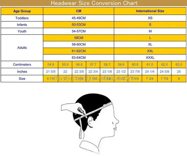 Размеры бейсболок. Размер бейсболки. Размер бейсболки для подростков. Таблица размеров кепок. Бейсболка размер s.