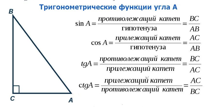 Косинус синус тангенс противолежащий прилежащий. Тангенс это отношение синуса к косинусу. Соотношения синуса косинуса тангенса. Синус это отношение синуса к косинусу. Катет прямоугольного треугольника через тангенс