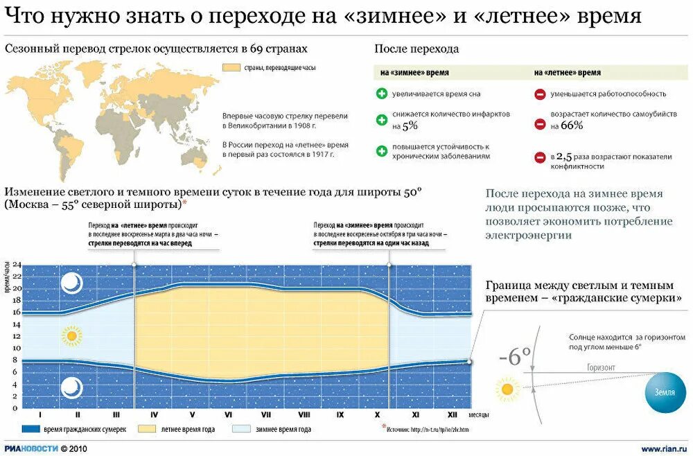 Временем в нашей стране появляется