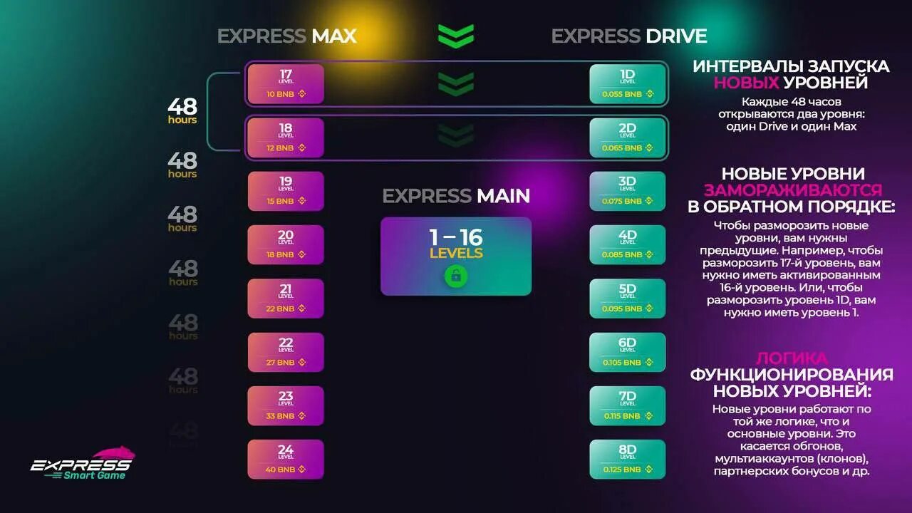 Игра экспресс. Express game. Хайп проекты 2022. Игра экспресс 5. Блокчейн игры.