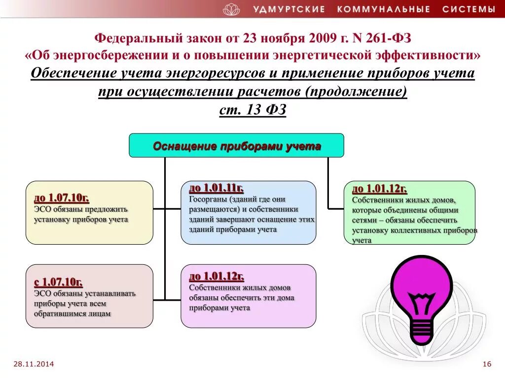 Закон 261 фз от 2022 г. 261 ФЗ об энергосбережении и о повышении энергетической эффективности. Федеральный закон о энергосбережении и энергоэффективности. ФЗ 261. Федерального закона от 23.11.2009 n 261-ФЗ.