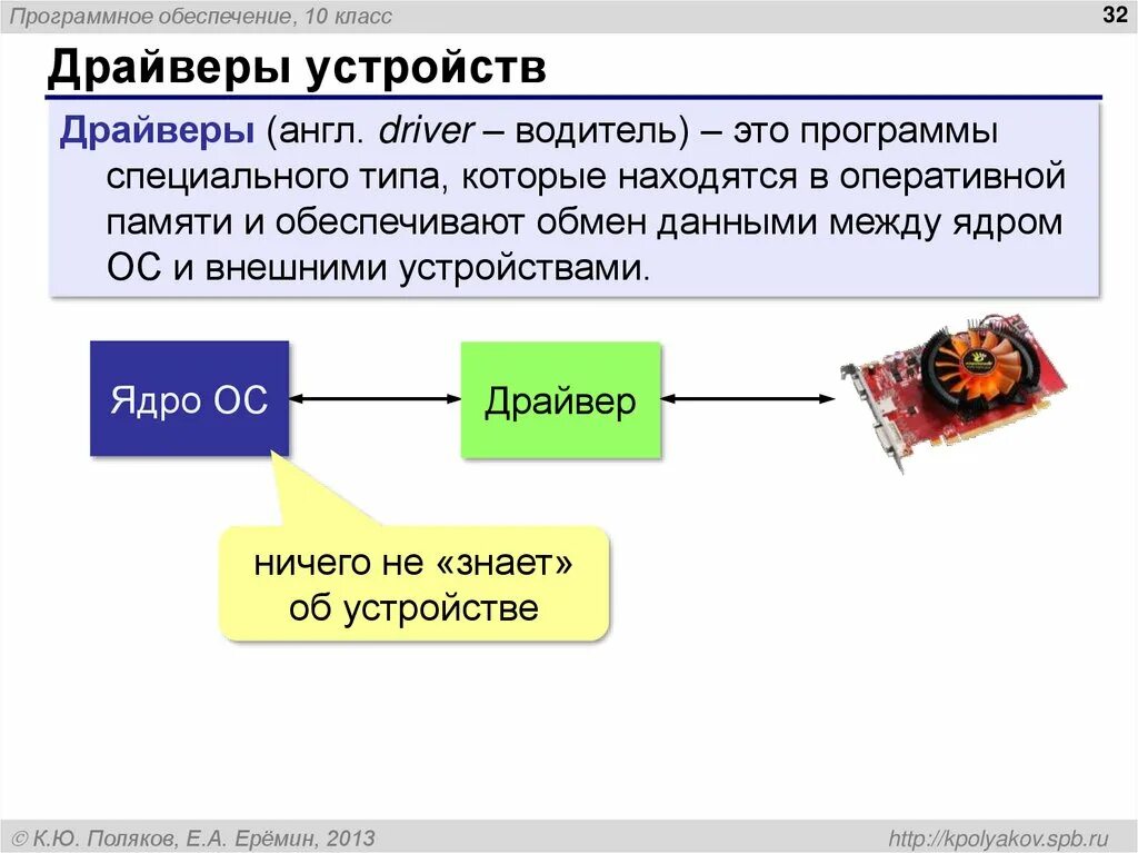 Драйвер устройства. Драйверы устройств Назначение. Драйвер операционной системы. Программный драйвер.