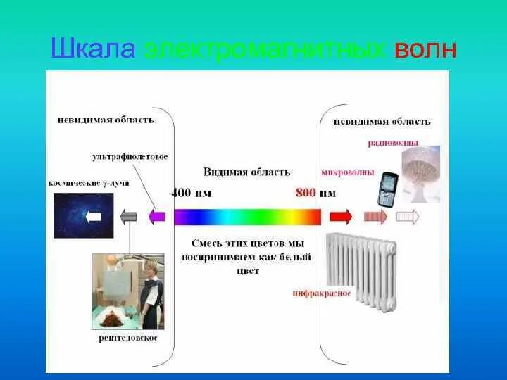 Невидимое электромагнитное излучение. Источники электромагнитного излучения. экранирование электромагнитного излучения. экранирование свч излучения. инфракрасное электромагнитное излучение.