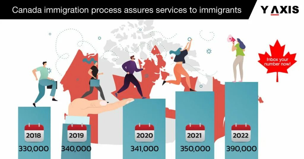 Imuga immigration. Миграционная политика Канады. Эмиграция из Канады. Уровень миграции в Канаде. Иммиграция в Канаду.