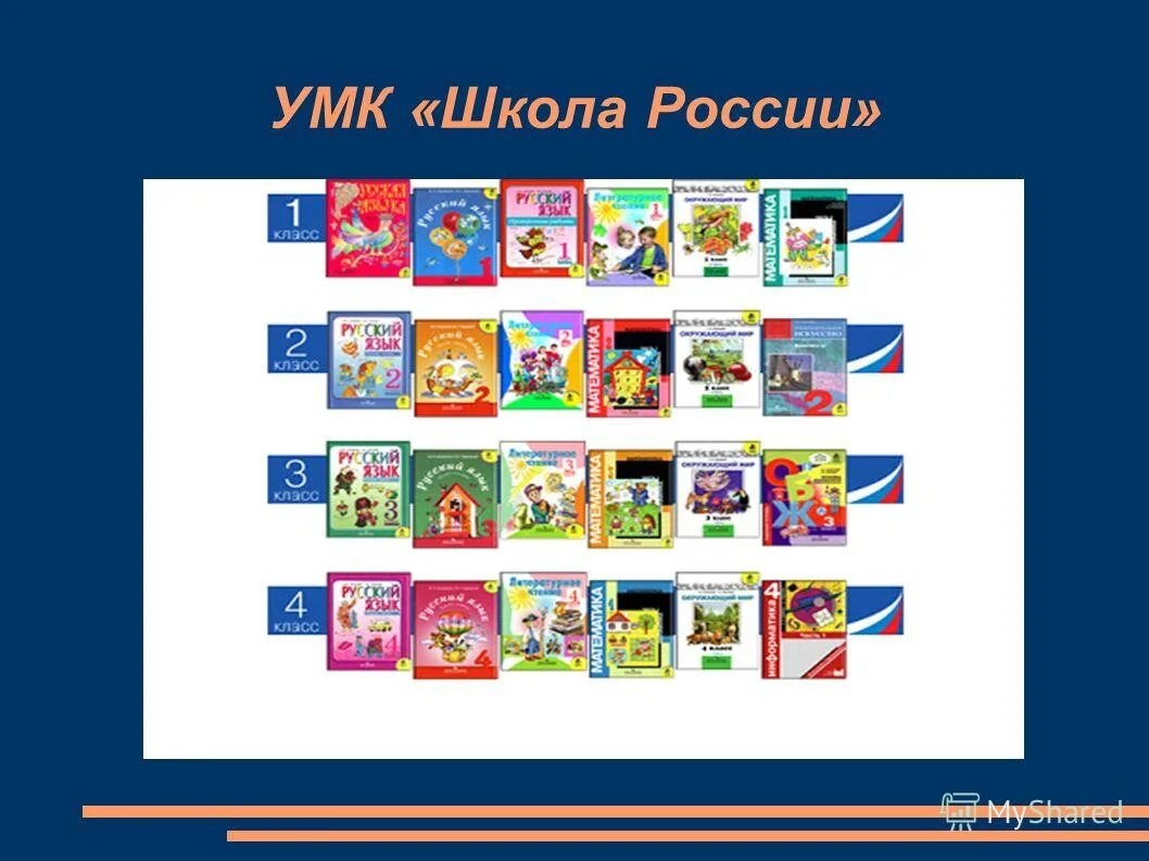 Виды умк для школ. Презентация по умк школа россии. он умк школа россии. умк по музыке 1-4 классы умк &quot;школа россии&quot;. умк школа россии 3 класс презентация.