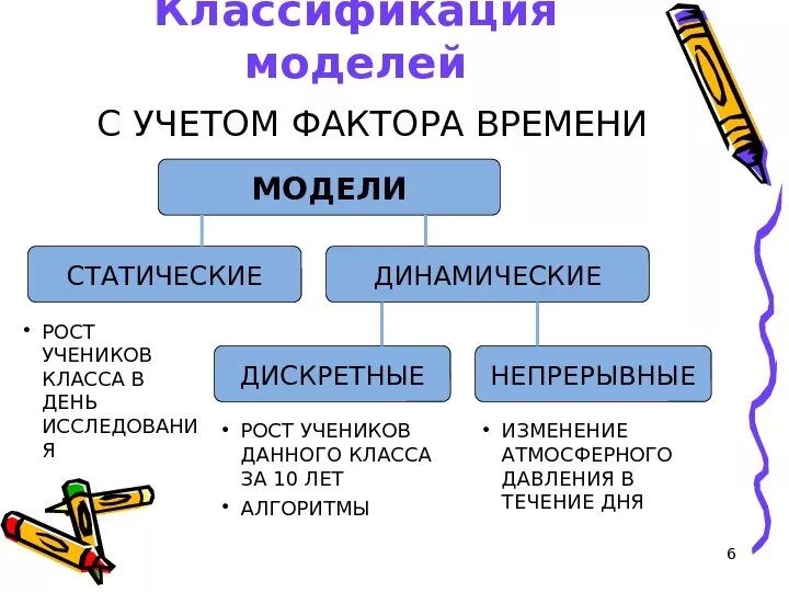 Классификация модели пример. Классификация моделей с учетом фактора времени. по фактору времени: статические и динамические модели. классификация моделей статические и динамические. модели по фактору времени примеры.