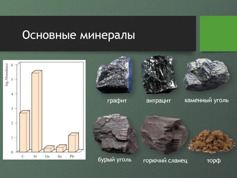 Основные виды ископаемых углей